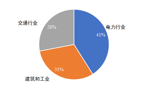 碳中和愿景下垃圾分类事情的开展路径_壹号娱乐